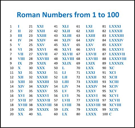 rome time now converter